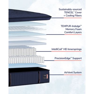 Reserve Soft Pillow Top Mattress