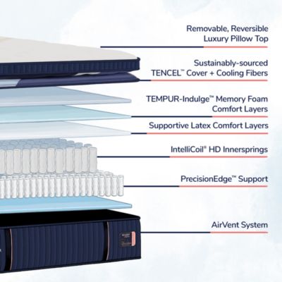 Reserve Duet Firm Mattress