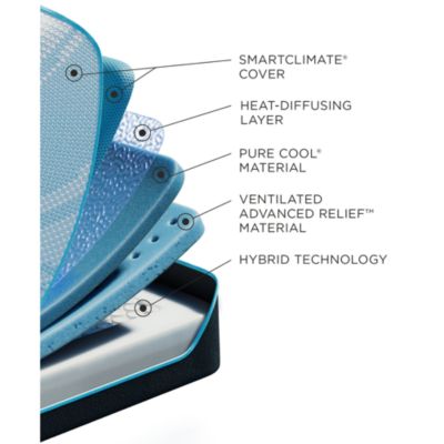Tempur-ProBreeze 2.0 Medium Mattress