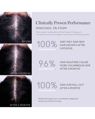 Flourish Minoxidil Foam