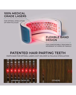 LaserBand 82 ComfortFlex Hair Growth Device