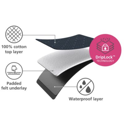 Pocket Plus Folding Tabletop Ironing Board