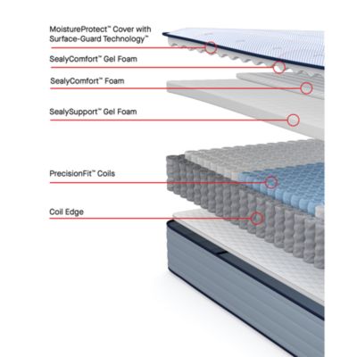 Posturepedic Orlando Medium Tight Top Mattress