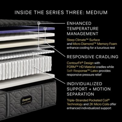 Black Hybrid Series Three Medium Mattress
