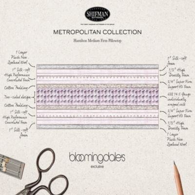 Metropolitan Hamilton Medium Firm Pillow Top Mattress