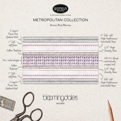 Metropolitan Brenner Plush Pillow Top Mattress - Exclusive