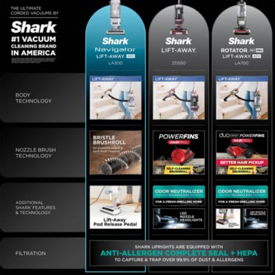 Navigator Lift Away Refresh Vacuum