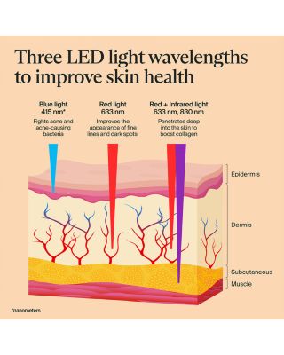 TheraFace Mask Glo – Clinically Proven LED Skincare Mask