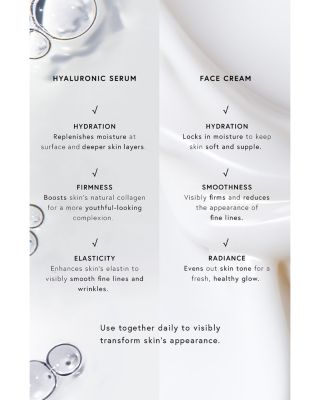 The Icons Skincare Gift Set ($565 value)