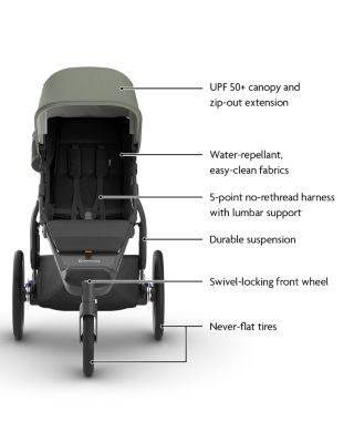 Ridge V2 Stroller