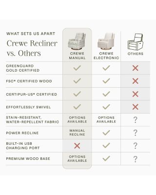 Crewe Recliner & Glider