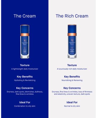 The Rich Cream 1 oz.