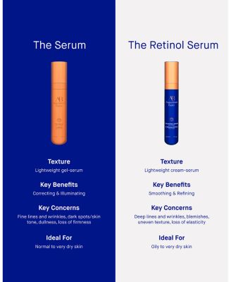 The Retinol Serum 1 oz.
