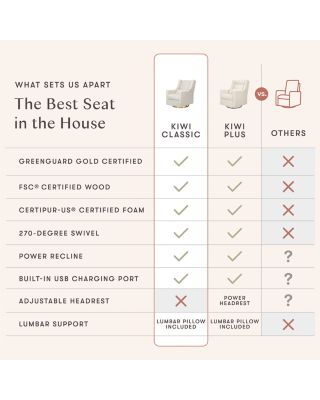 Kiwi Electronic Recliner Glider