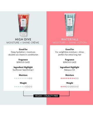 High Dive Moisture & Shine Cr&egrave;me 5 oz.