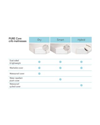 Pure Core 2-Stage Crib Mattress with Dry Waterproof Cover