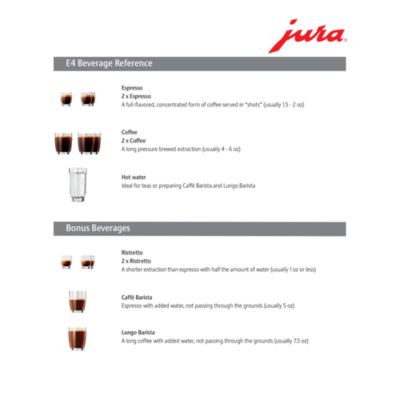 E4 Automatic Coffee Machine  