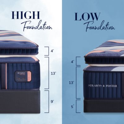 Reserve Duet Firm Mattress