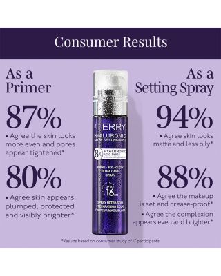 Hyaluronic Glow Setting Mist 3.4 oz.