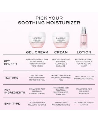 Hydra Zen Gel Cream Soothing Moisturizer 1.7 oz.