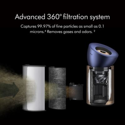 Purifier Big + Quiet Formaldehyde BP04 | Prussian Blue/Gold