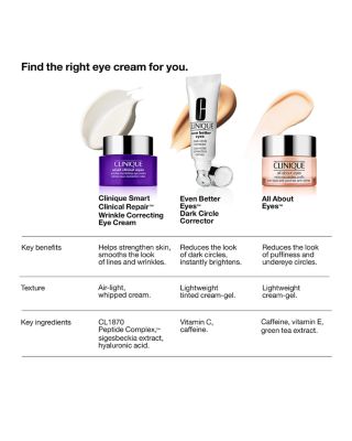 Smart Clinical Repair Wrinkle Correcting Eye Cream 0.5 oz.