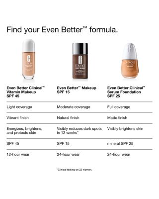 Even Better Clinical Vitamin Makeup SPF 45