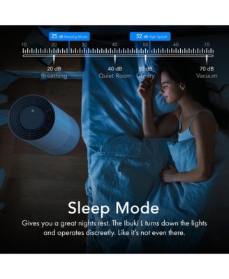 Smart Air Purifier for Home with Air Quality Sensor 1600 sqft