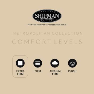 Metropolitan Parker Extra Firm Mattress