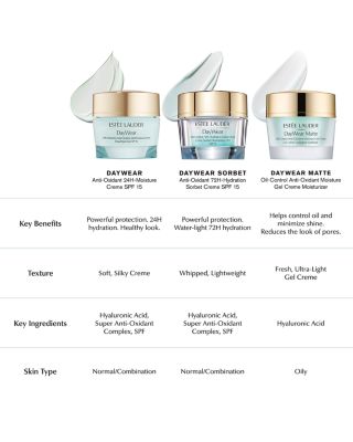 DayWear Advanced Multi-Protection Anti-Oxidant 24H-Moisture Creme SPF 15, Dry Skin 1.7 oz.