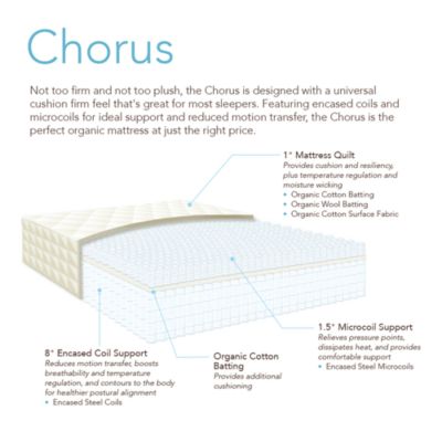 Chorus Cushion Firm Mattress