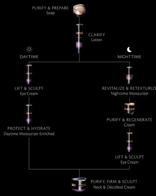 Synactif Daytime Moisturizer Enriched 0.7 oz.