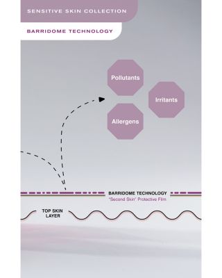 Soothing Relief Hydration Serum 1 oz.