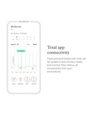 Air Pro with PECO-HEPA Tri Power Filter Air Purifier