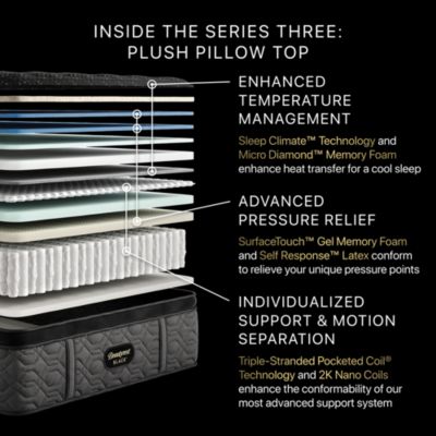 Black Series Three Plush Pillow Top Mattress