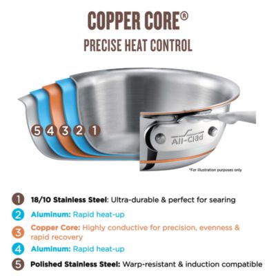 Copper Core 5 Ply Bonded 5 Piece Cookware Set