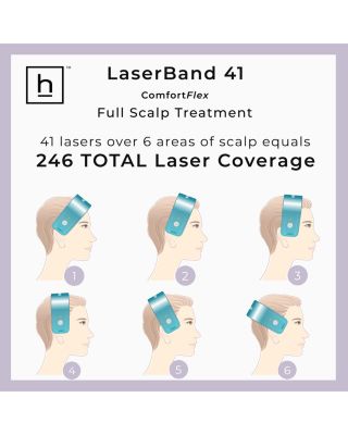 LaserBand 41 ComfortFlex Hair Growth Device