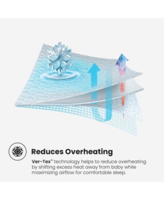 Baby Ver-Tex Performance Crib Mattress Protector