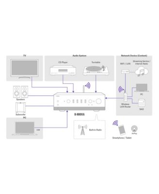  R-N800A Stereo Network Receiver with Bluetooth, Wi-Fi, and MusicCast