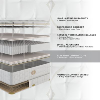 Heritage Legacy Firm Twin Mattress Set