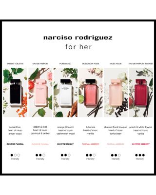 Narciso Rodriguez For Her Eau de Toilette Gift Set ($179 value