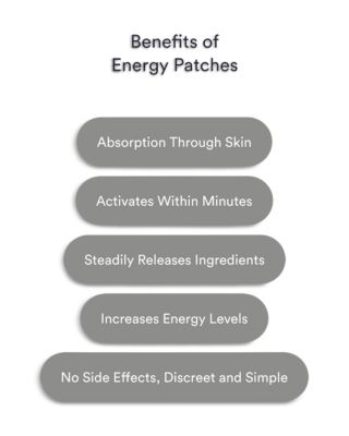 Energy Patches