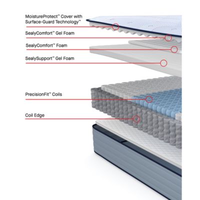 Posturepedic Orlando Firm Tight Top Mattress Set, Queen, Low Profile
