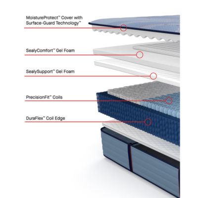 Posturepedic Plainfield Ultra Firm Tight Top Mattress