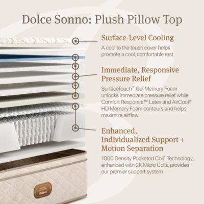 Harmonia Dolce Sonno Plush Pillow Top Mattress - Exclusive
