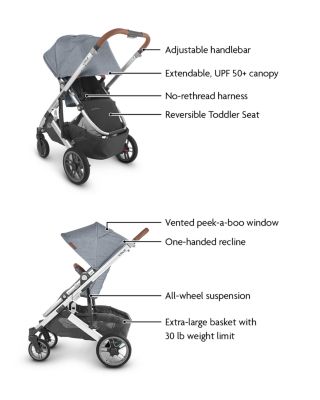 Cruz V2 Stroller