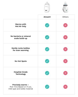 AirSwirl Waterless Bottle Warmer