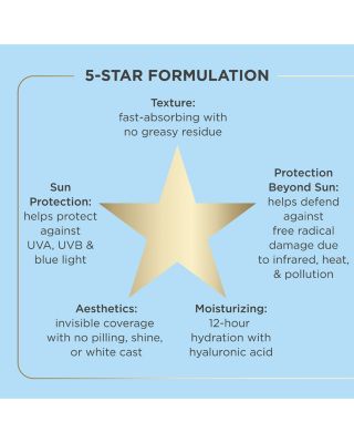 Fusion Water Magic SPF 40 1.7 oz.