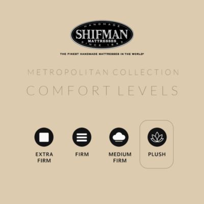 Metropolitan Brenner Plush Pillow Top Mattress - Exclusive