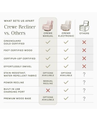 Crewe Recliner & Glider